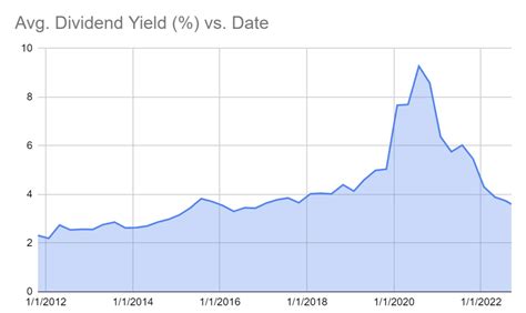 dividend history lookup.